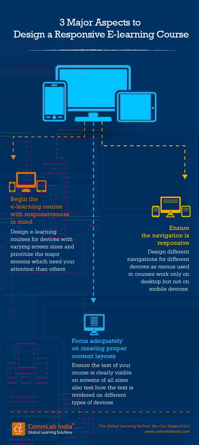 3 Major Aspects to Design a Responsive E-learning Course [Infographic]