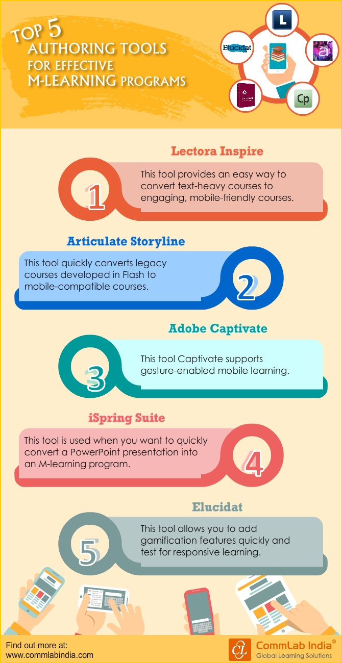 Top 5 Authoring Tools for Effective M-learning Programs [Infographic]
