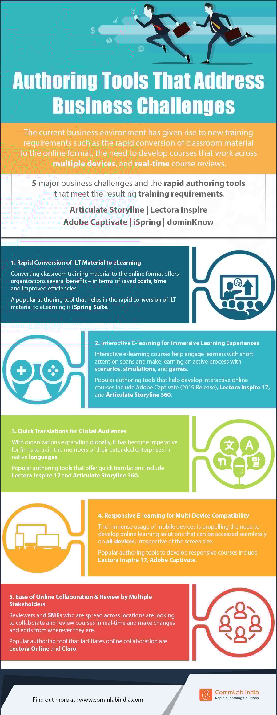 Authoring Tools to Address 5 Major Business Challenges