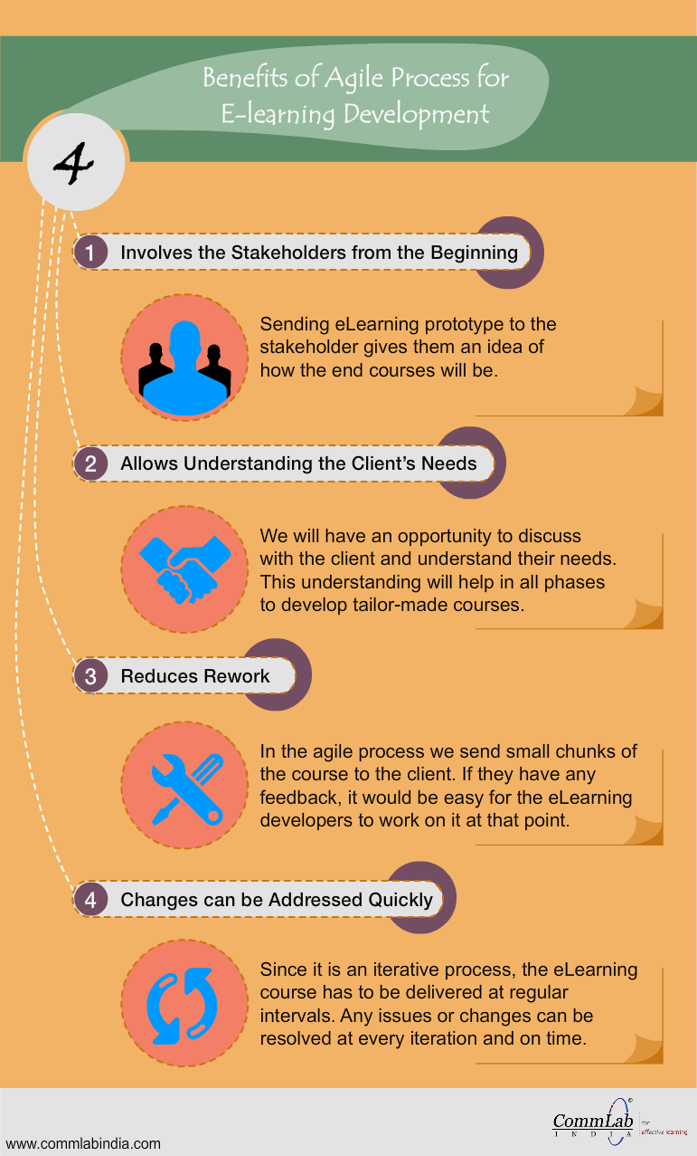 4 Benefits of Agile Process for E-learning Development - An Infographic