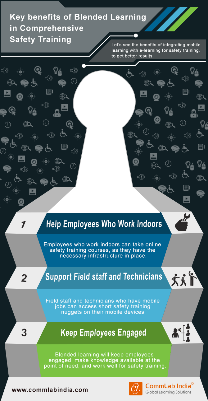Key Benefits of Blended Learning in Comprehensive Safety Training [Infographic]
