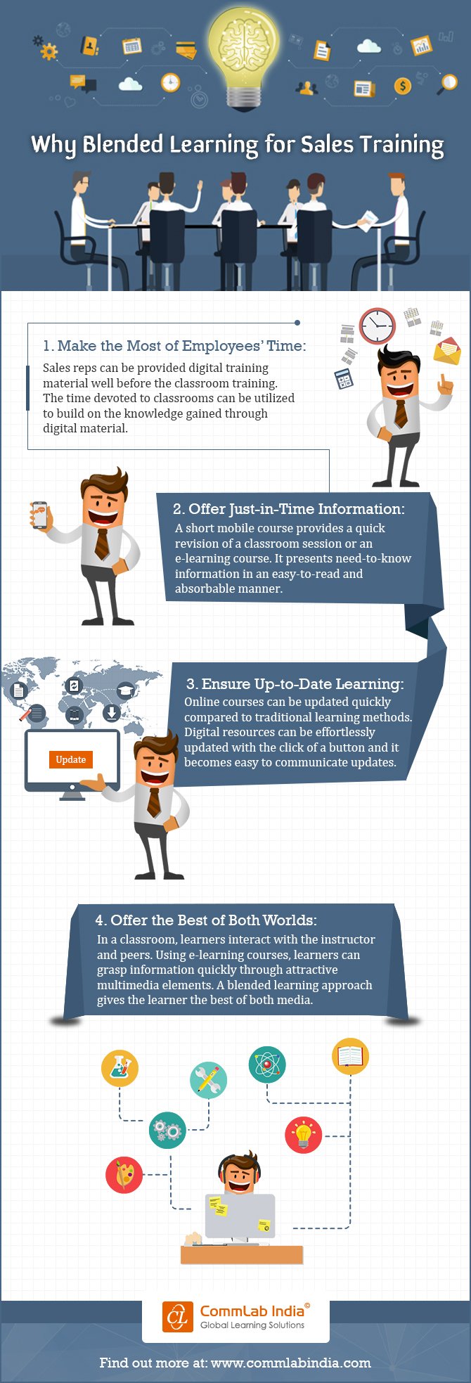 Benefits of Blended Learning in Sales Training
