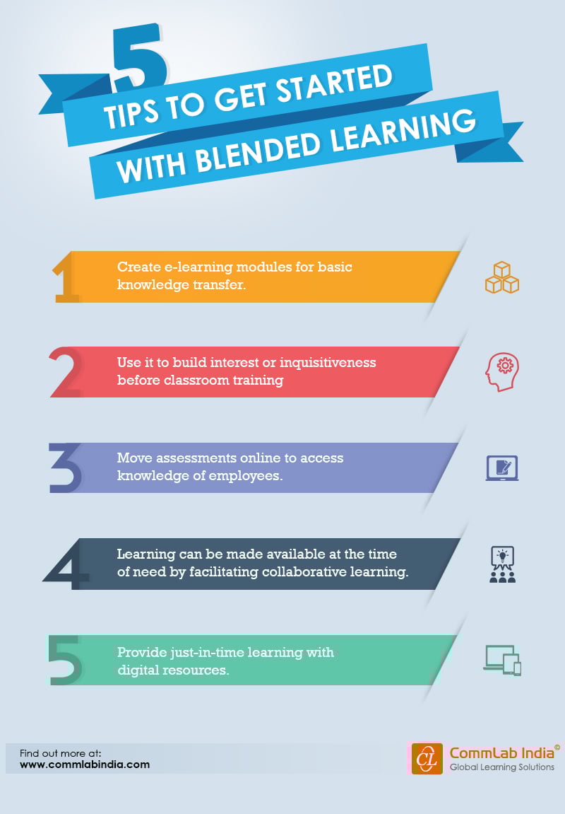 5 Tips to Get Started with Blended Learning [Infographic]