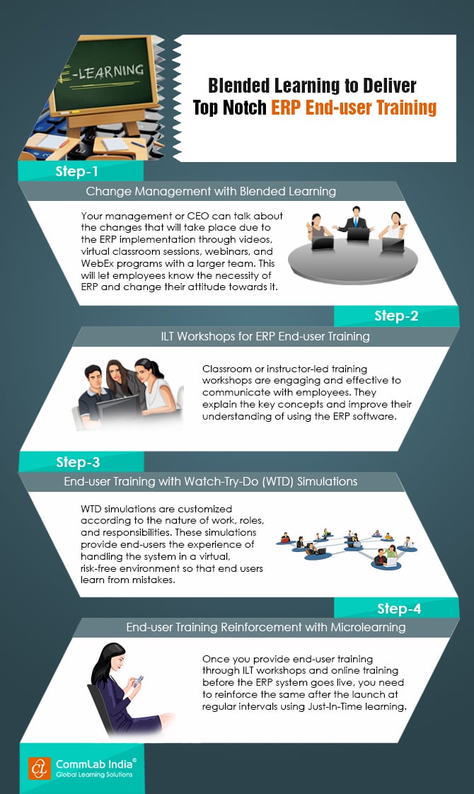 Blended Learning to Deliver Top Notch ERP End-user Training [Infographic]