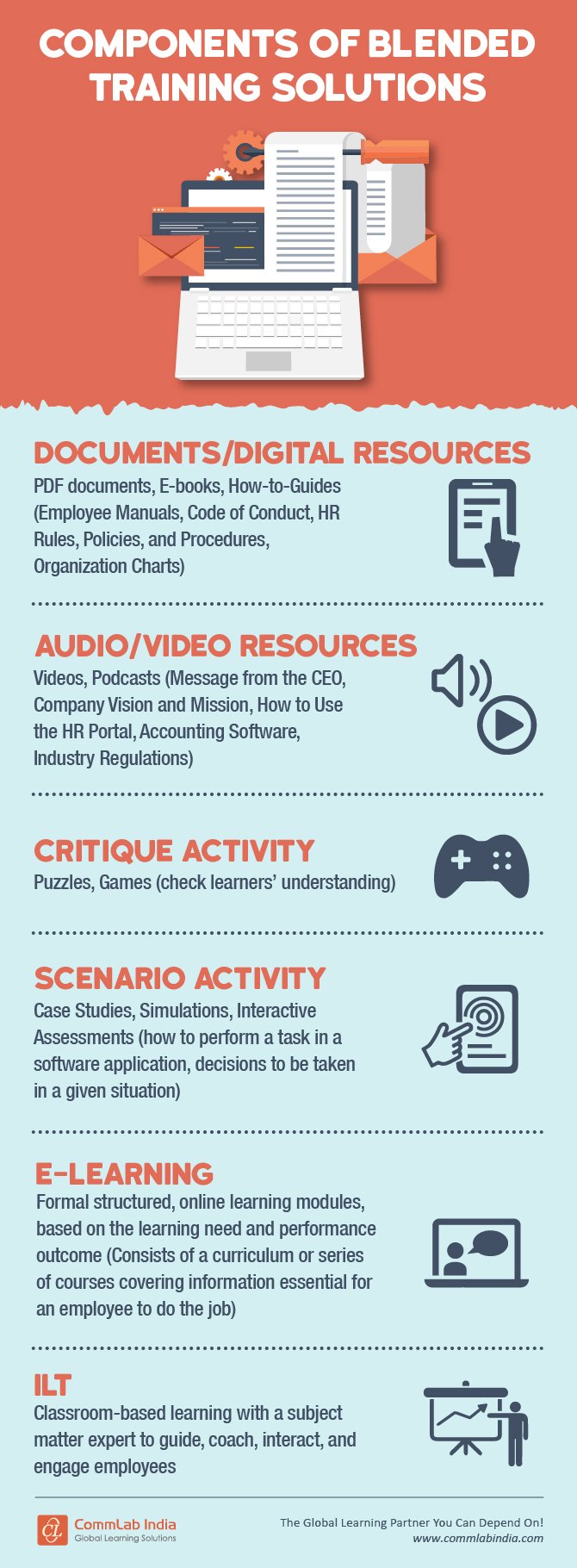 Components of Blended Training Solutions [Infographic]