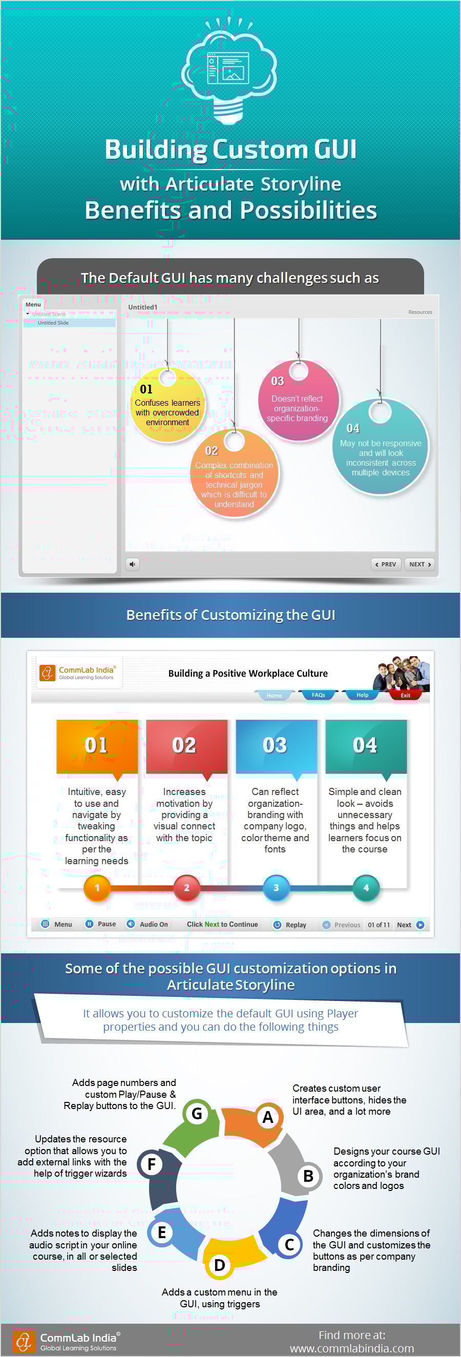 Building Custom GUI with Articulate Storyline: Benefits and Possibilities