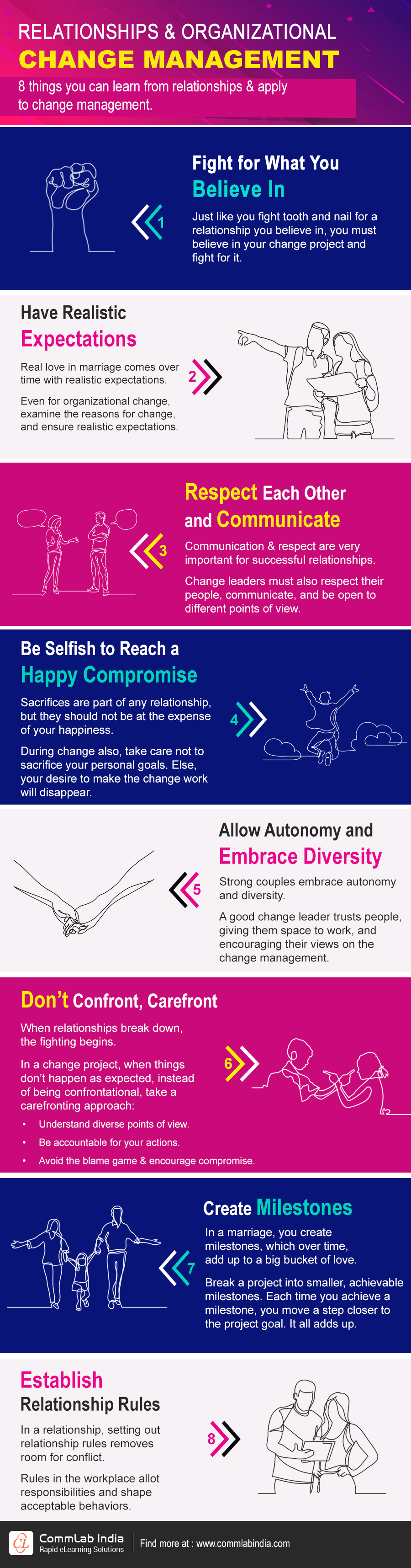Change Management in Organizations Linked to Lessons Learned from Relationships