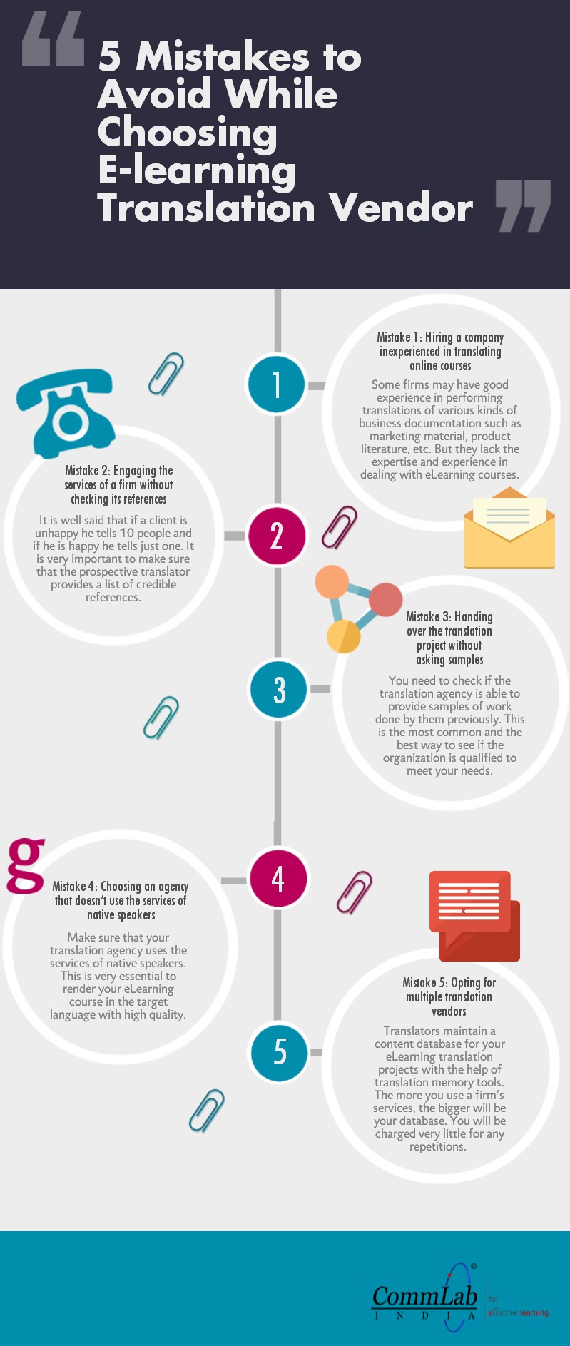 5 Things to Avoid while Choosing an E-learning Translation Vendor – An Infographic