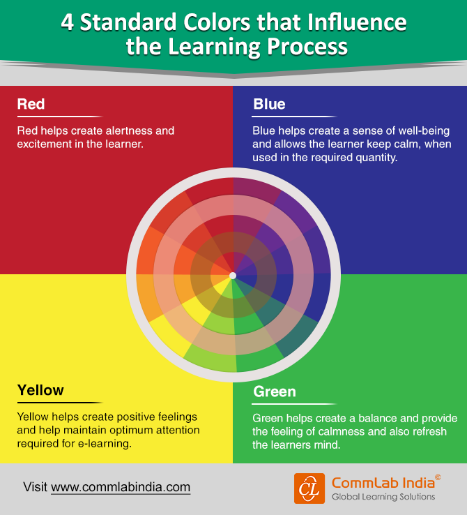 4 Standard Colors that Influence the E-learning Process [Infographic]