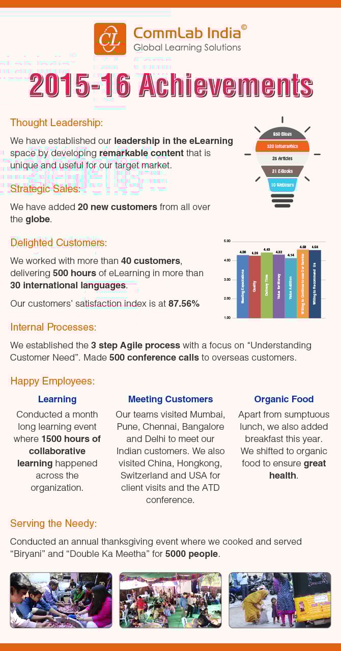 CommLab India’s 2015-16 Achievements [Infographic]