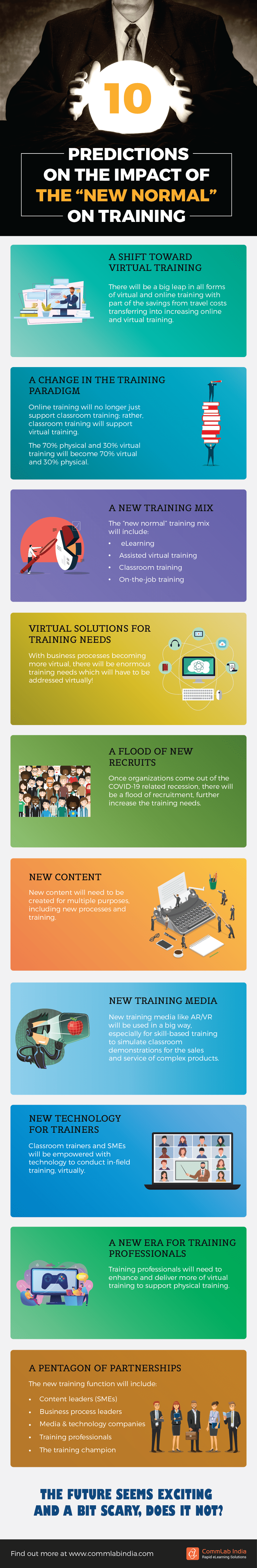 Corporate Training: 10 Predictions on the Impact of the New Normal