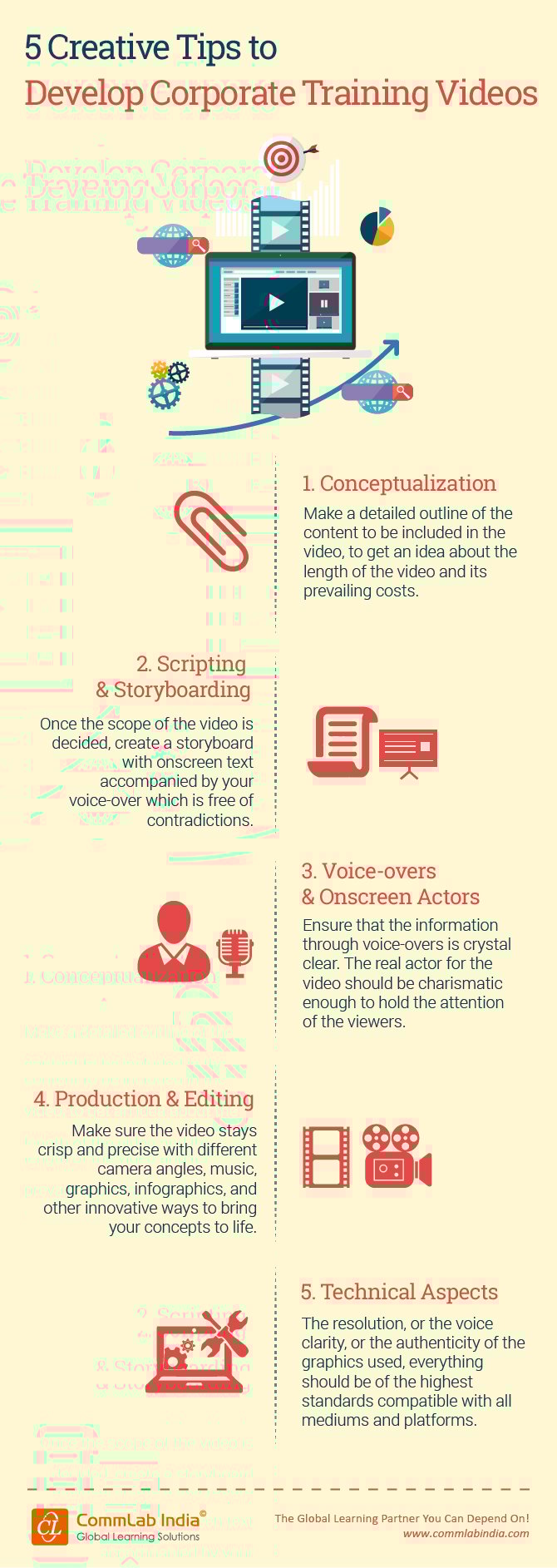 5 Creative Tips to Develop Corporate Training Videos [Infographic]