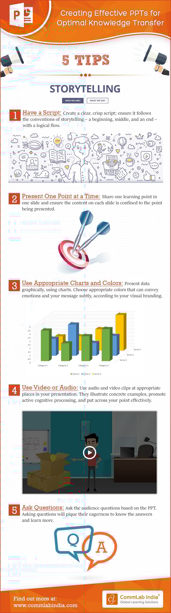 How to Create Effective PPTs for Effective Knowledge Transfer [Infographic]