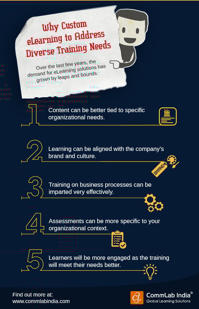 Why Custom eLearning to Address Diverse Training Needs [Infographic]