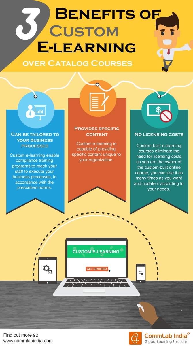 3 Benefits of Custom E-learning over Catalog Courses [Infographic]