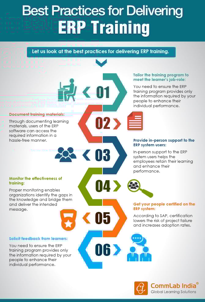 Best Practices for Delivering ERP Training [Infographic]