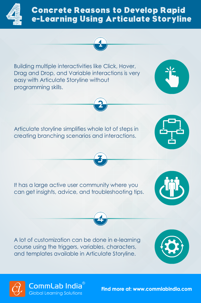 4 Concrete Reasons to Develop Rapid E-learning Using Articulate Storyline