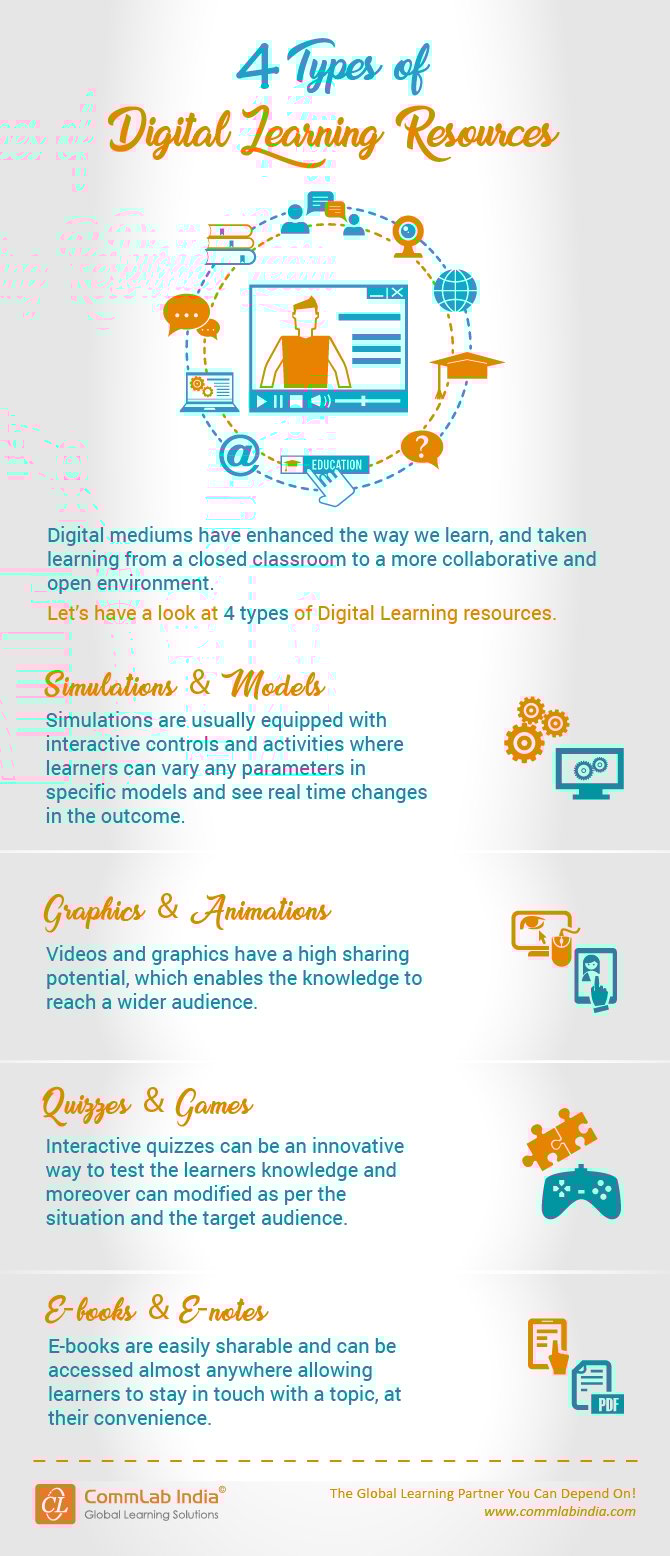 4 Types of Digital Learning Resources [Infographic]