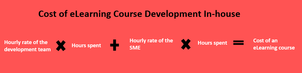 cost of elearning course development in-house