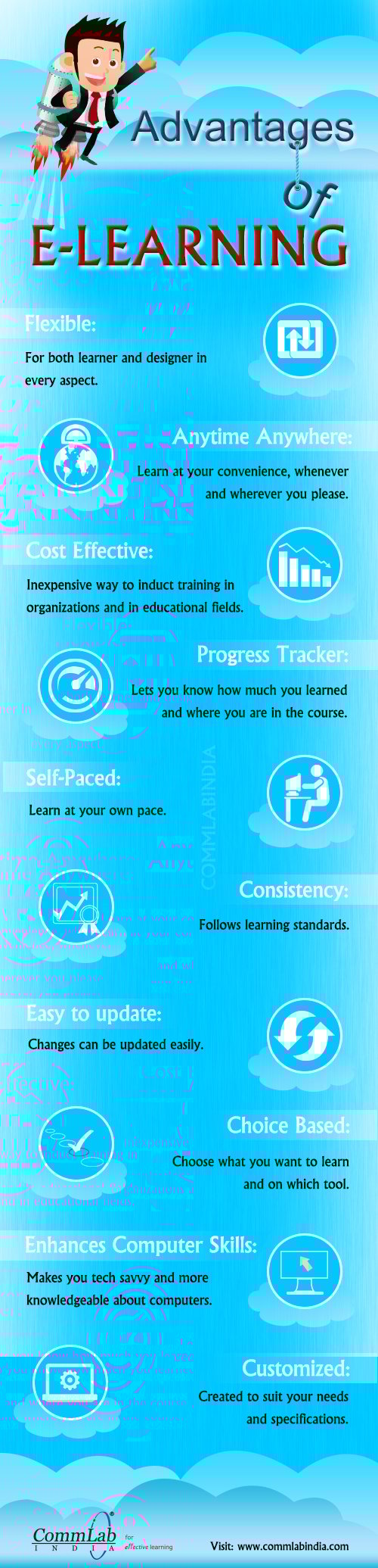 Advantages of E-learning - An Infographic