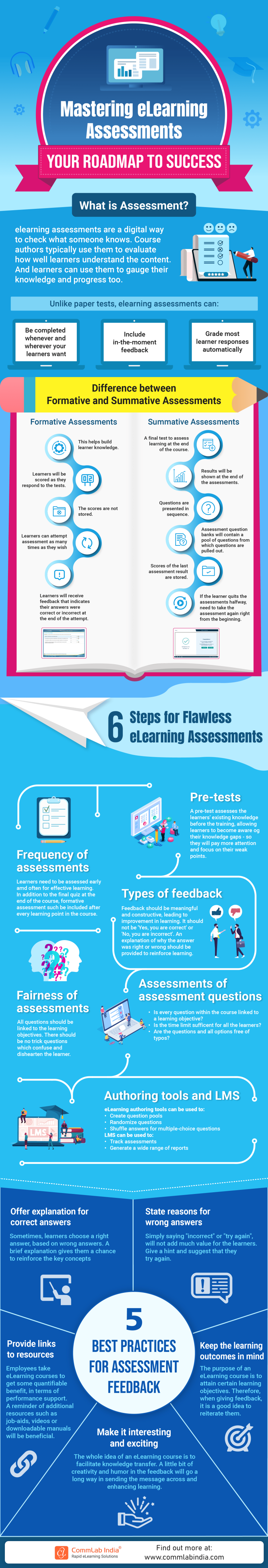 How to Master eLearning Assessments?