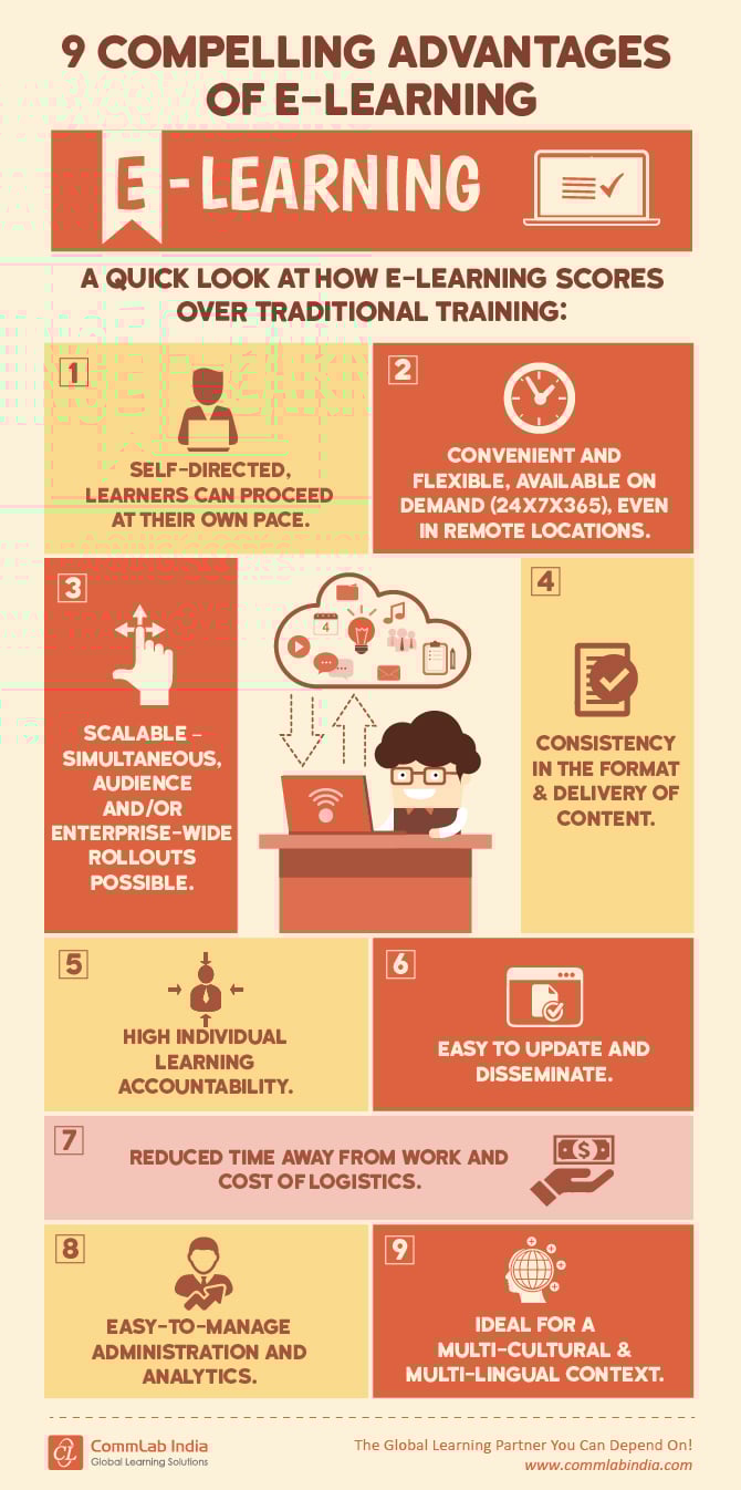 9 Compelling Advantages of E-learning [Infographic]