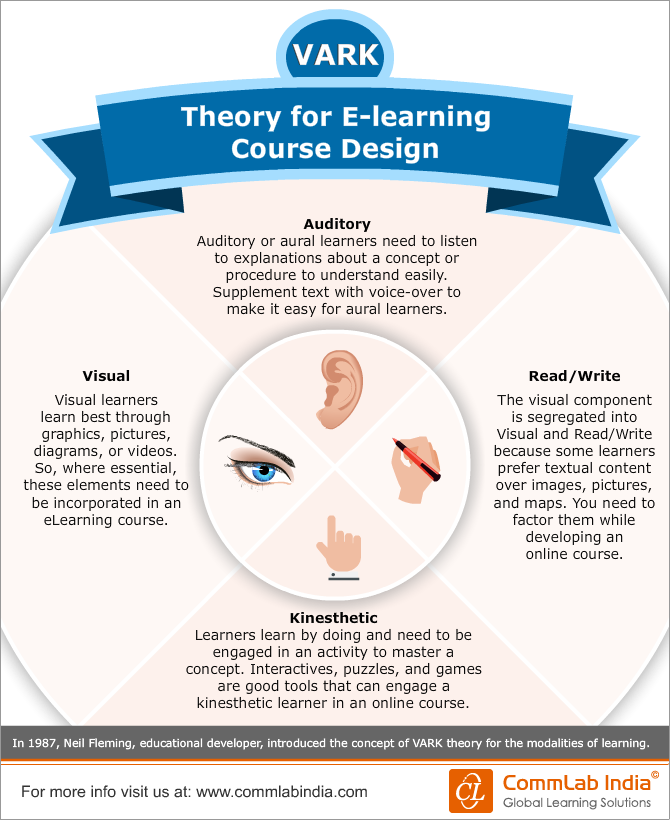 VARK Theory for E-learning Course Design [Infographic]