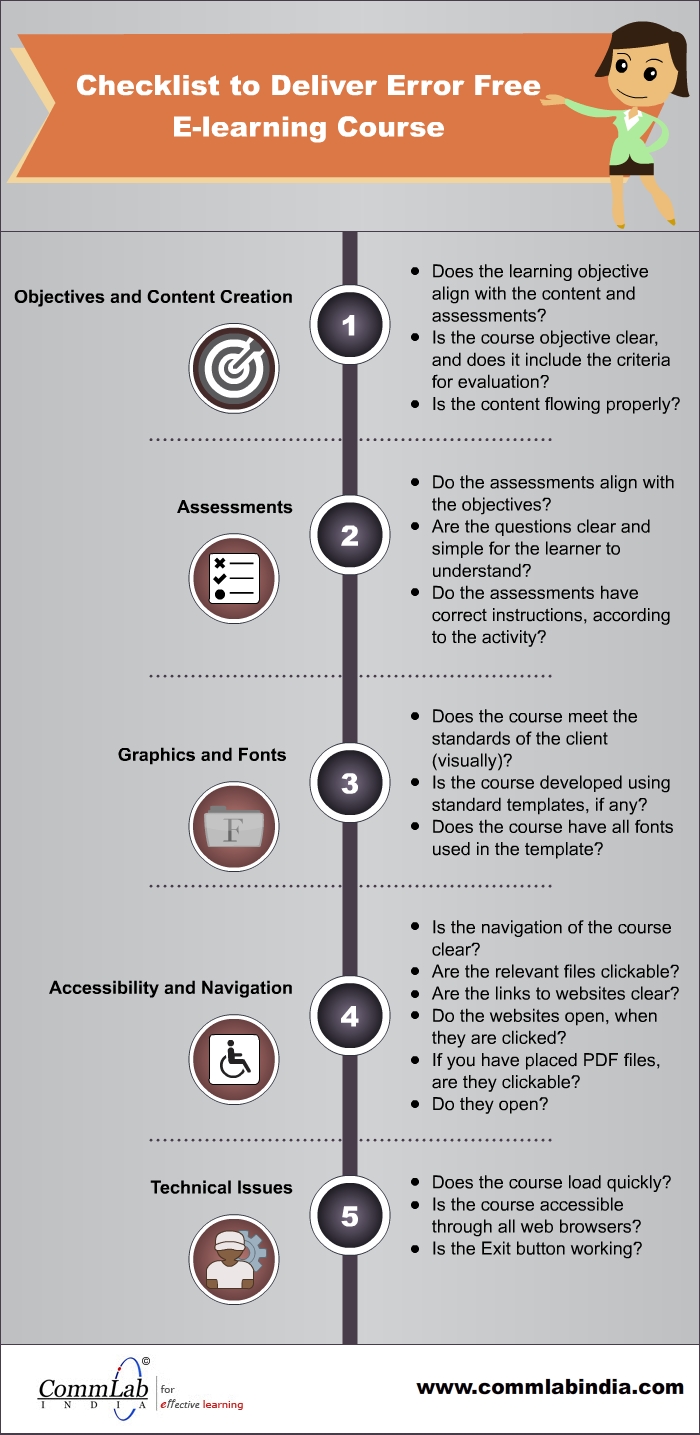 Checklist to Deliver Error Free E-learning Course – An Infographic