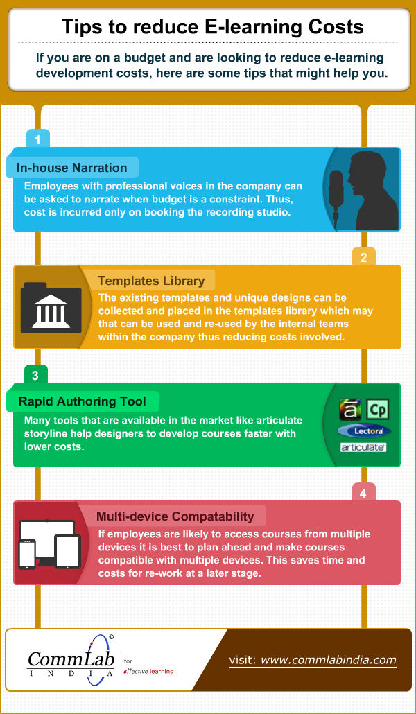 E-learning Development: Making Good Online Courses at Low Cost [Infographic]