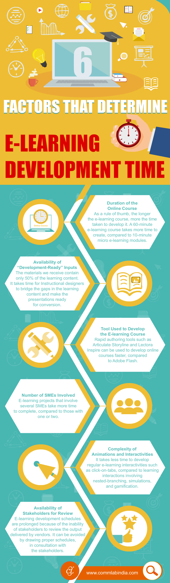 6 Factors that Determine E-learning Development Time [Infographic]