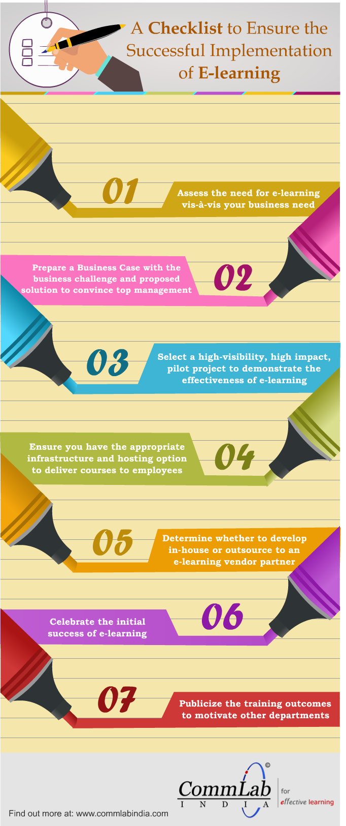 The Ultimate E-learning Implementation Checklist [Infographic]