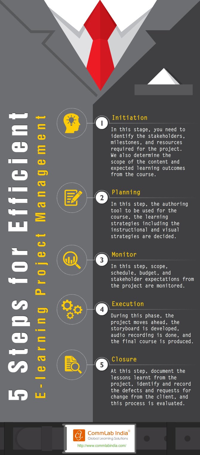 5 Steps for Efficient E-learning Project Management [Infographic]