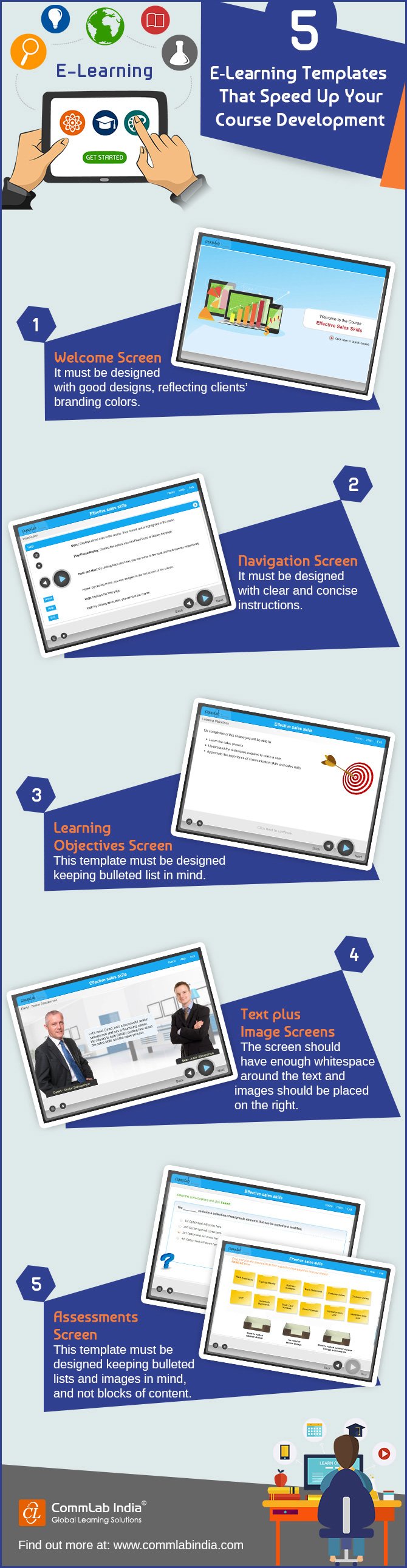Template Interactive Elearning eLearning Development: eLearning Templates to Speed up the Process