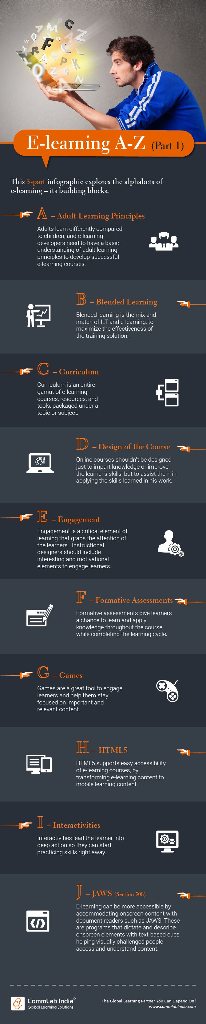E-learning A-Z Terms: Part 1 [Infographic]
