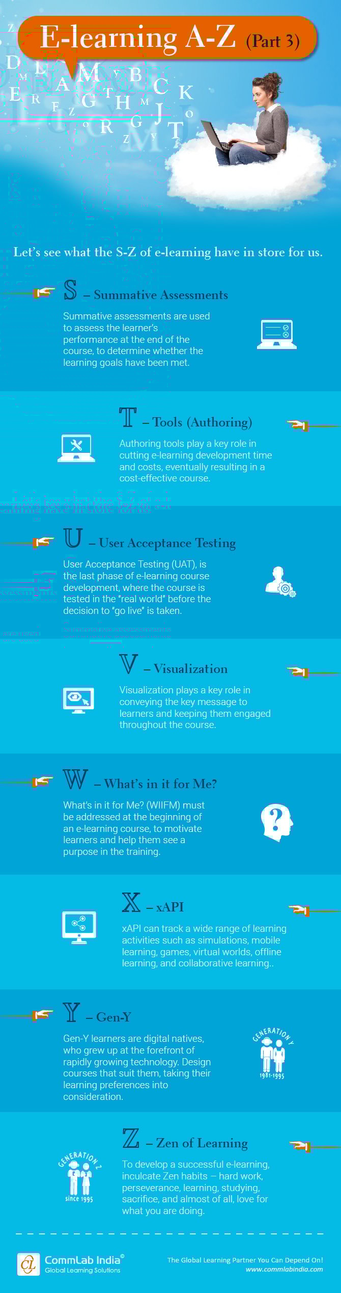 E-learning A-Z Terms: Part 3 [Infographic]