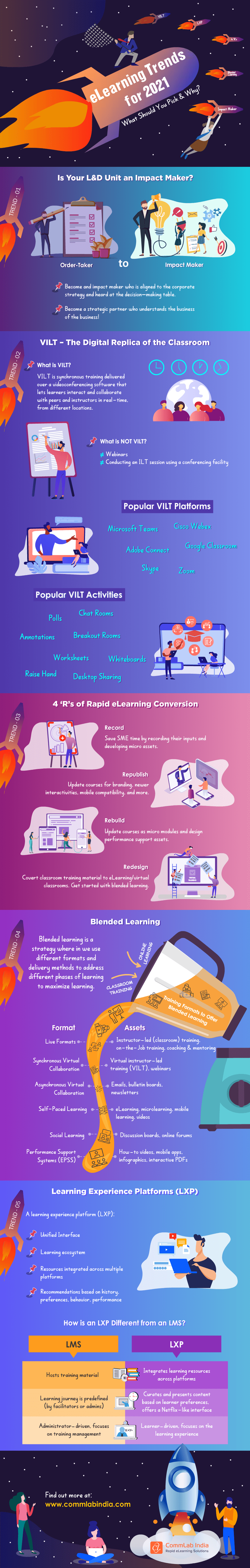 eLearning Trends 2021: The Best & Latest Picks for Corporate Training