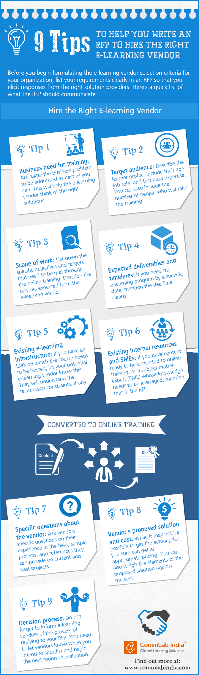 Tips to Write an Effective RFP to get an eLearning Partner