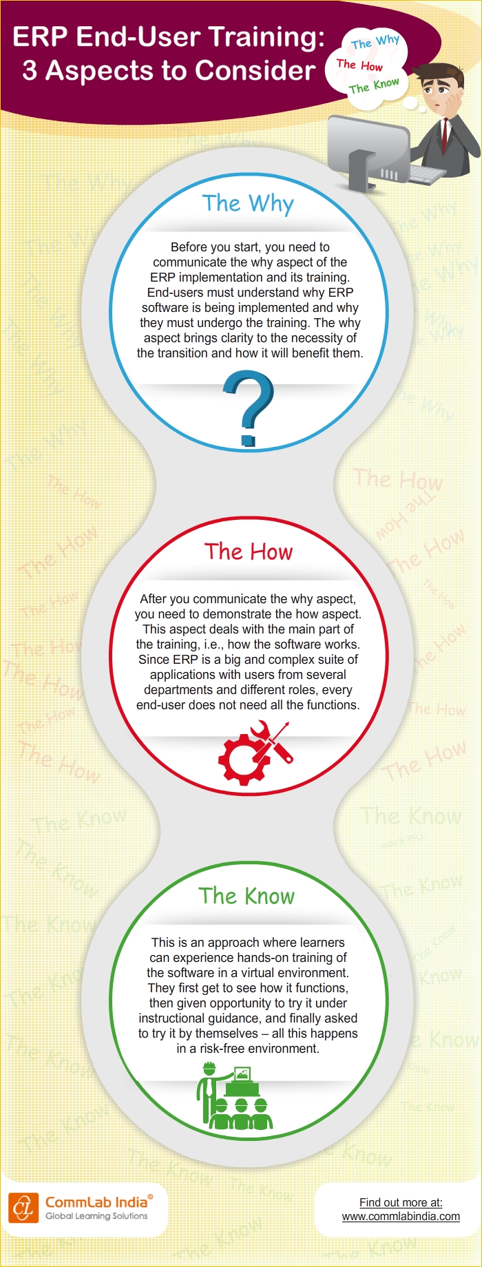 ERP End-User Training: 3 Aspects to Consider [Infographic]