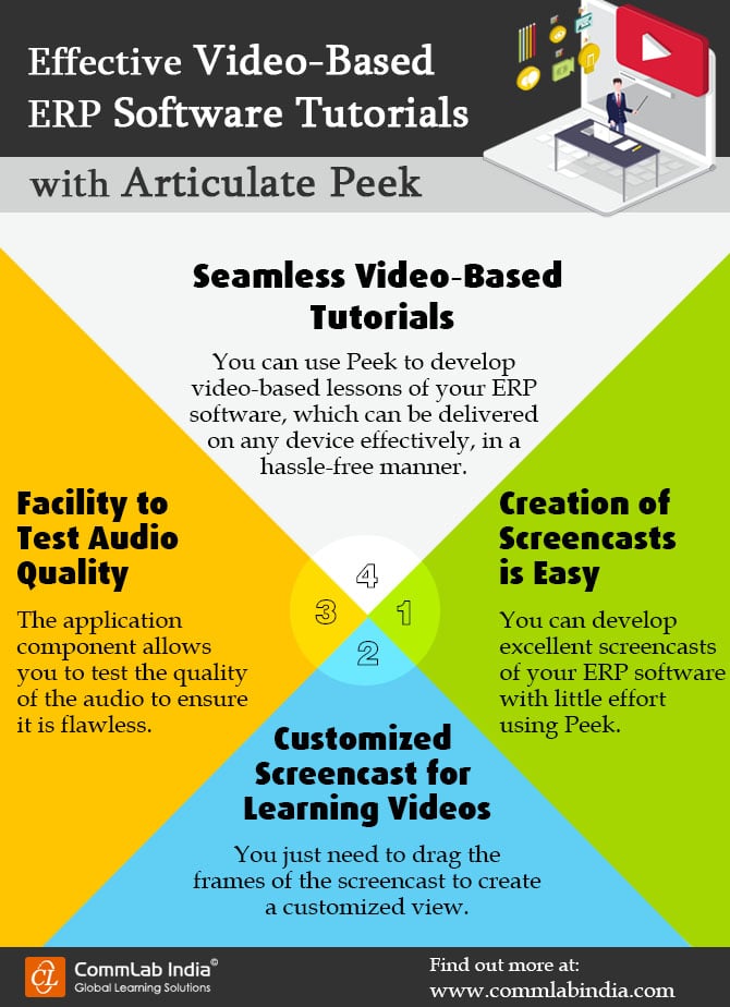 Articulate Peek to Develop Effective Video-Based ERP Software Tutorials [Infographic]