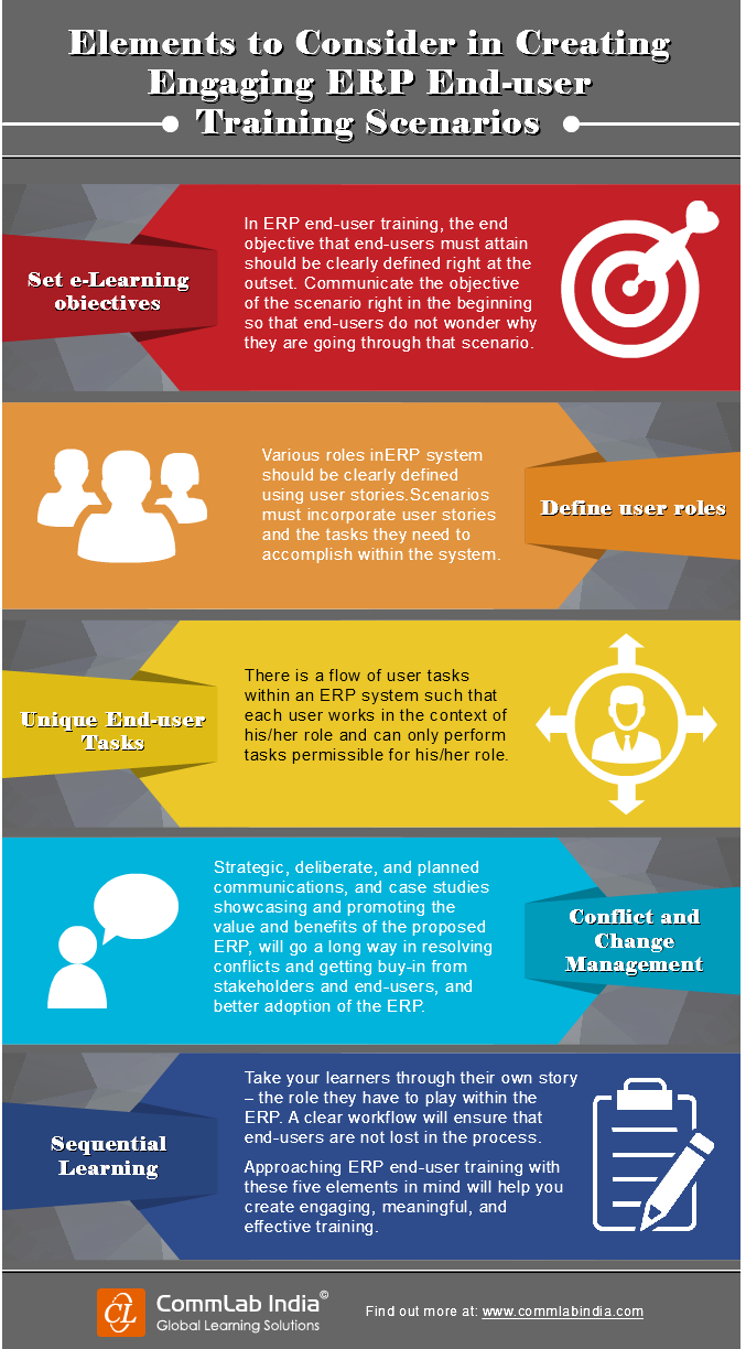 Elements to Consider in Creating Engaging ERP End User Training Scenarios [Infographic]