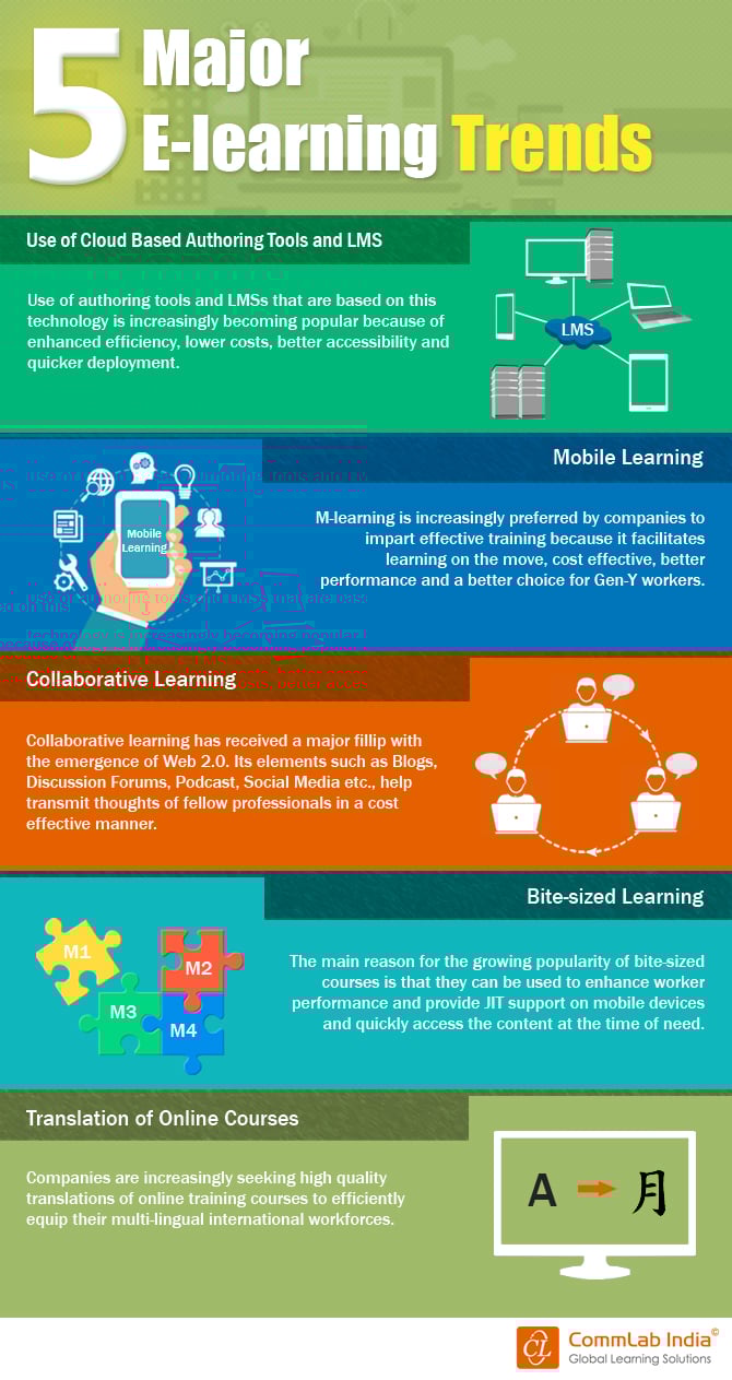 5 Major E-learning Trends [Infographic]