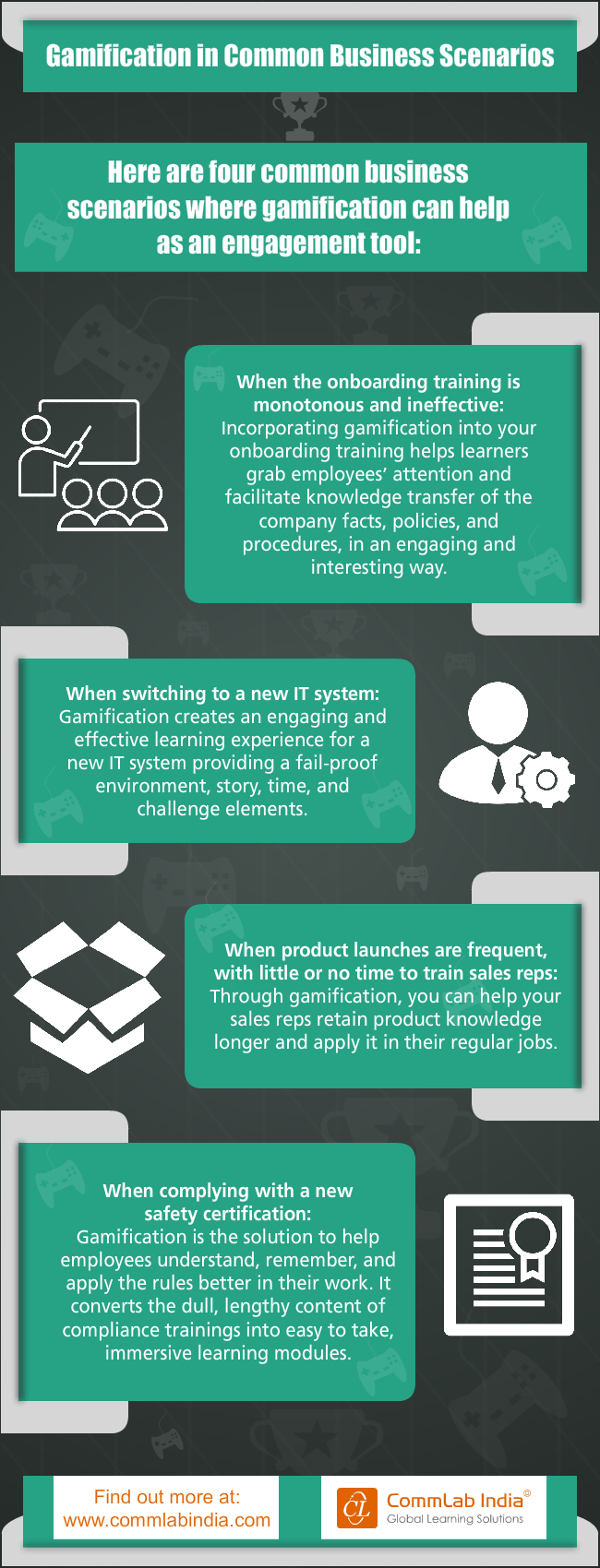 Gamification in Common Business Scenarios [Infographic]