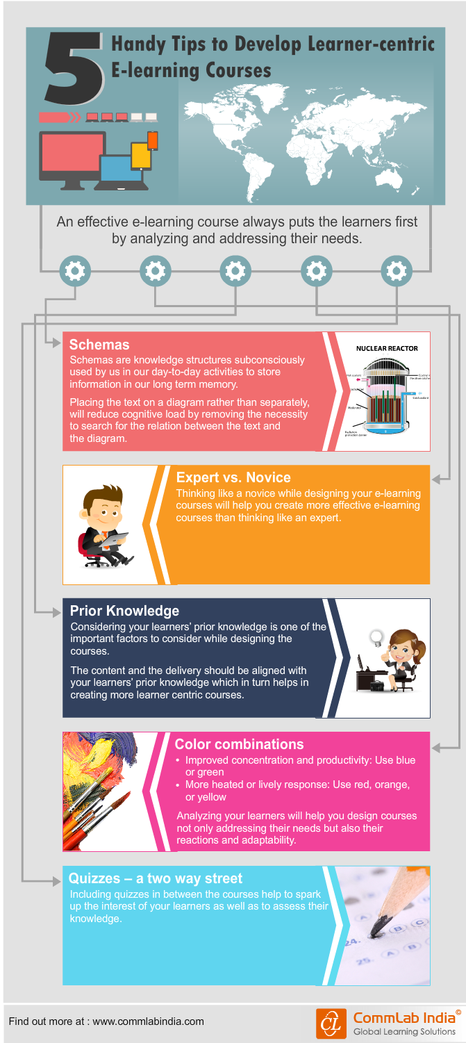 5 Handy Tips to Develop Learner Centric E-learning Courses [Infographic]
