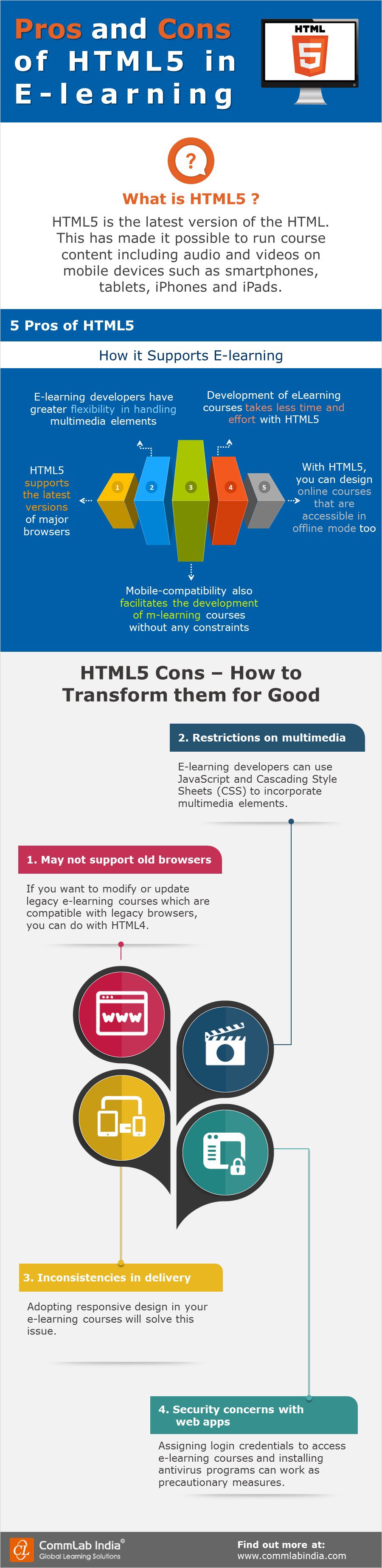 Pros and Cons of HTML5 in E-learning [Infographic]