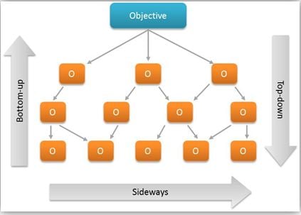 The Teaching Sequence