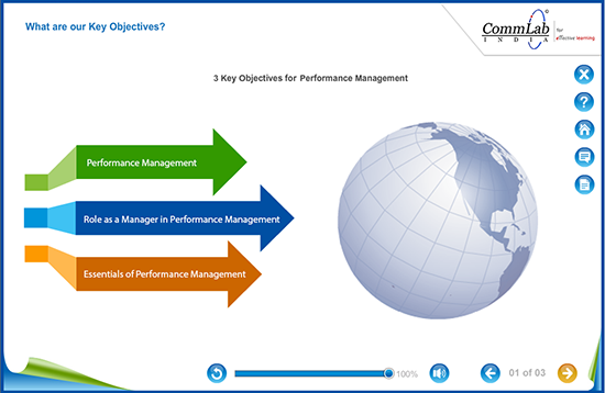 Show only the key points on the screen as learning objectives