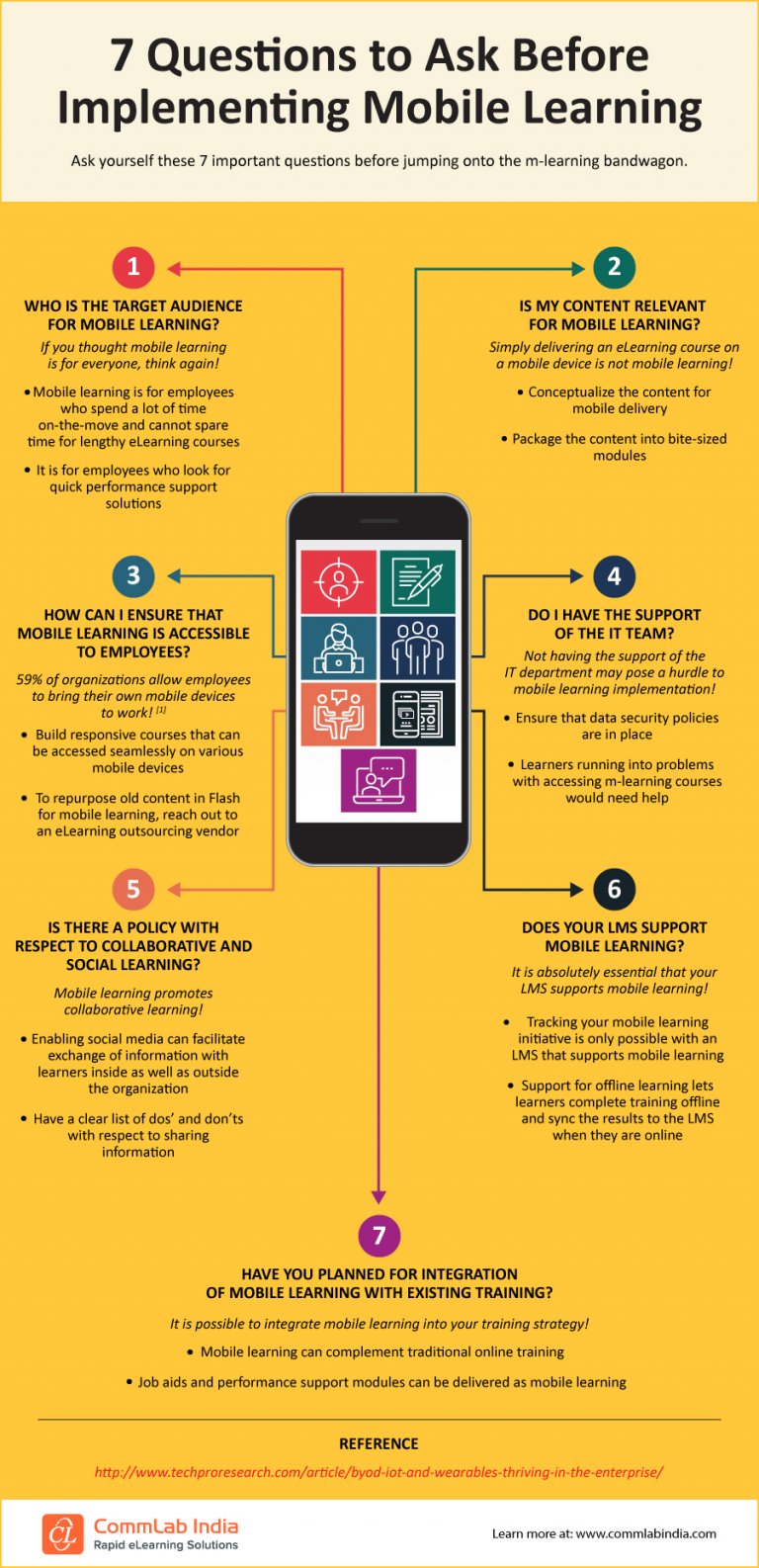 What Questions to Ask Before Implementing Mobile Learning?