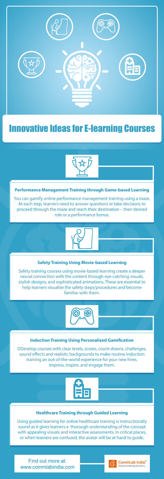 Elearning Idea E-learning Courses: A Roundup of Innovative Ideas