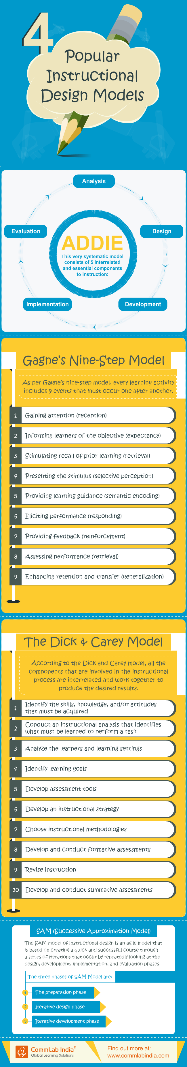 4 Popular Instructional Design Models [Infographic]