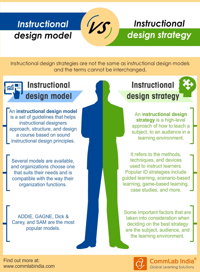 Instructional Design: Models Vs Strategies